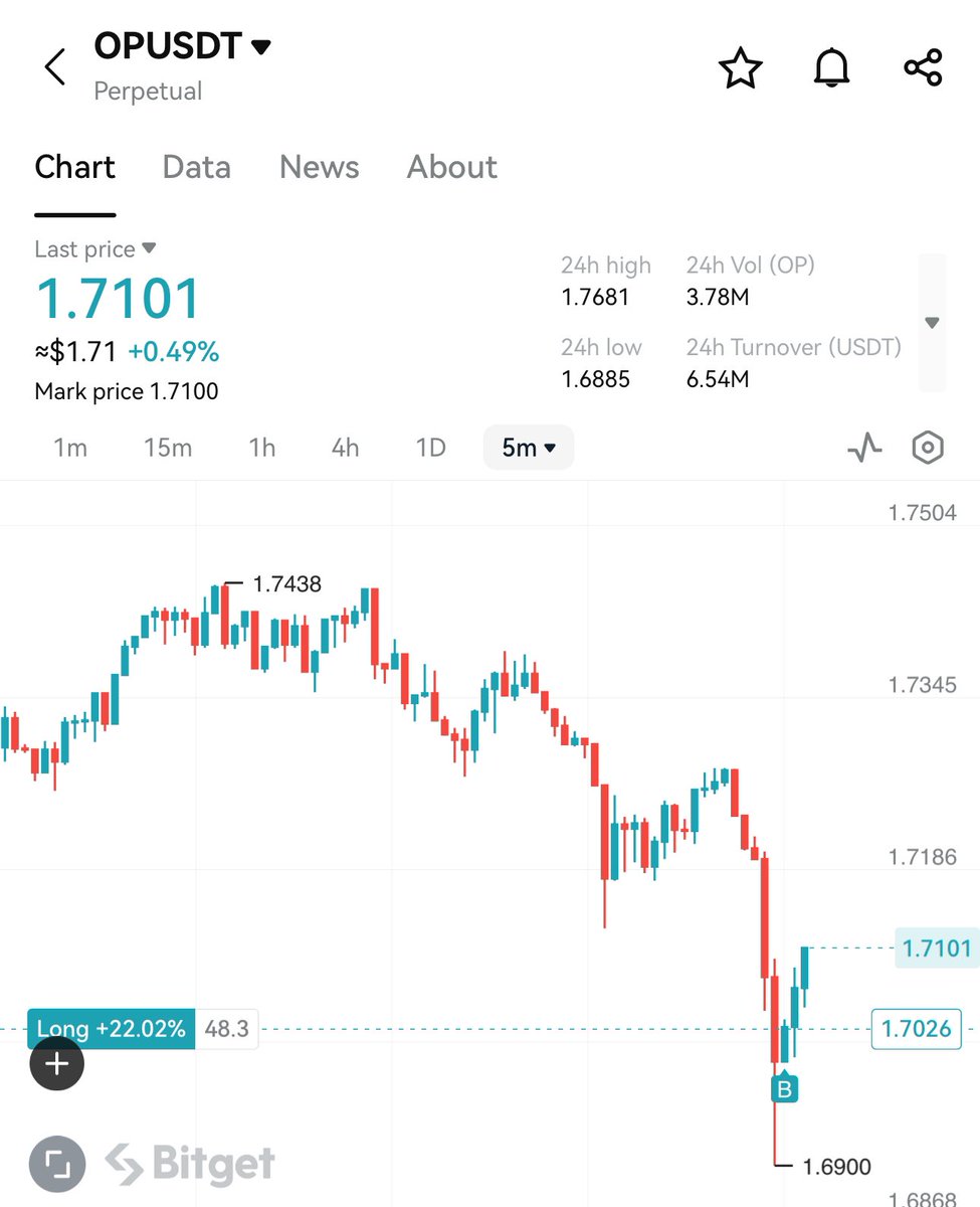 UNKNOWN TRADER tweet media