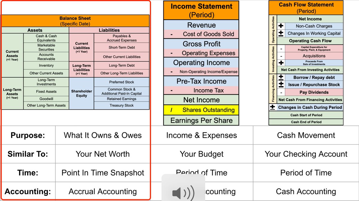 How To Analyze A Balance Sheet In Less Than 2 Minutes Thread From how-to-analyze-a-balance-sheet-in-less-than-2-minutes-thread-from