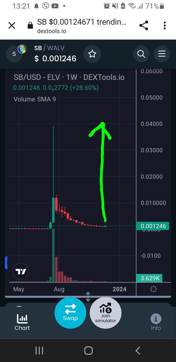 Crypto Gem Hunter 🪙 tweet media