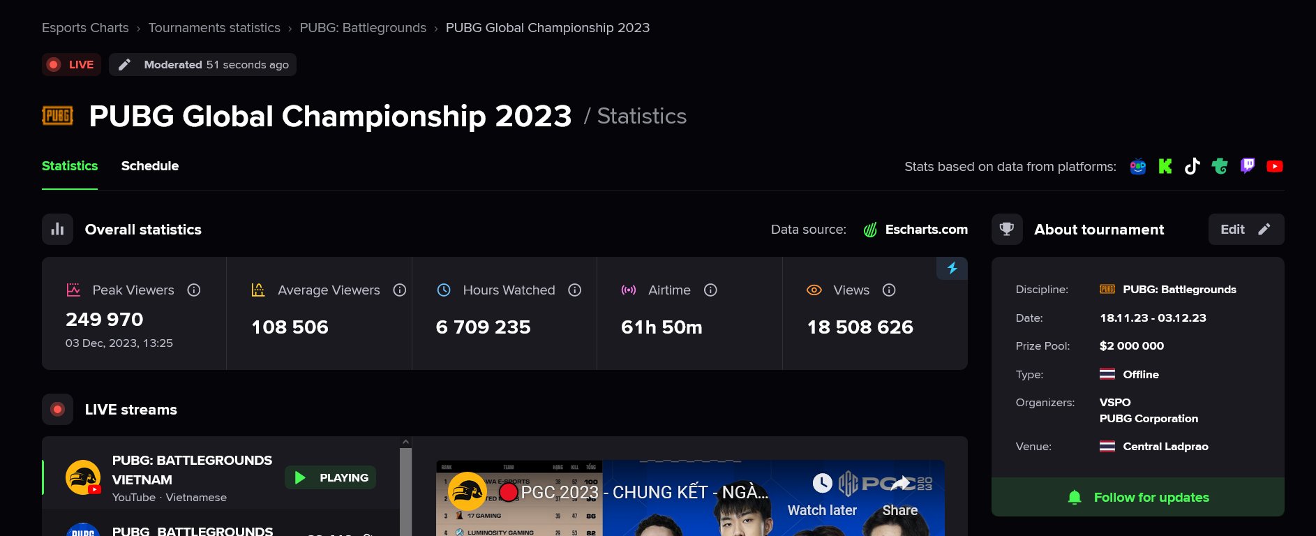 PUBG Global Championship 2023 começa neste sábado