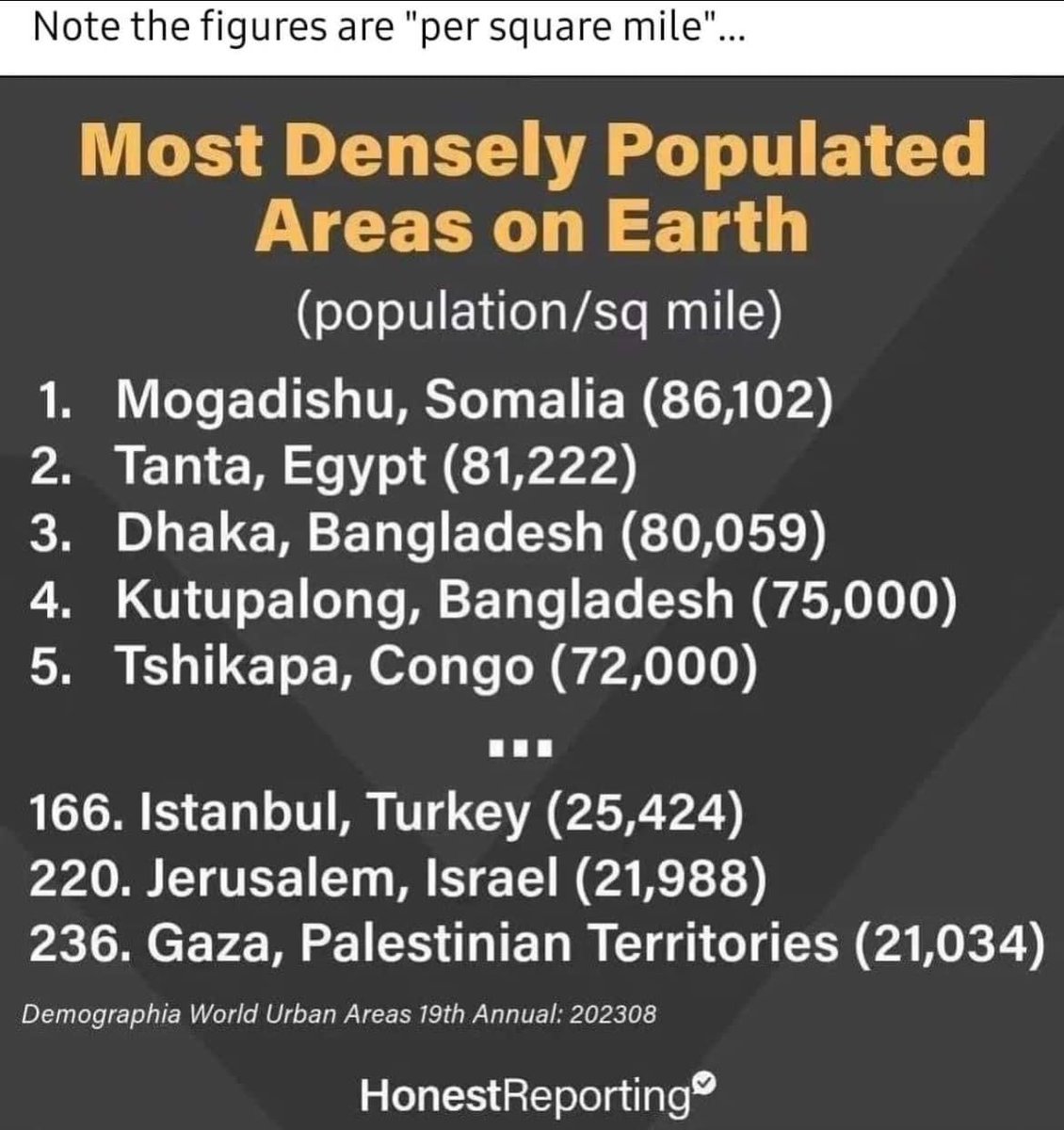 Most densely populated areas: