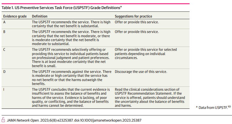 DrTuhinM's tweet photo. Treatment of PDPH (Part 2)

*Procedural Interventions (other than EBP)*

Excerpt from recently published Evidence-based clinical practice guidelines by @Ropivacaine and colleagues: 
https://t.co/rbqttaPNDK 

and Consensus Practice Guidelines Summary Report by
@Ropivacaine  et al.: https://t.co/rJp5mQfewp

1. Acupuncture:
Routine use: ❌
(Grade I; Low Level of Certainty)

2. Sphenopalatine Ganglion Block:
Routine Use: ❌
(Grade I; Low Level of Certainty)

3. Greater Occipital Nerve block:

PDPH following the use of- 
* wider gauge needles: Efficacy is unclear
* ≤ 22G needles: may be offered ✅

EBP may be required in case of severe recurring headaches in such patients.
(Grade C; Moderate Level of Certainty)

4. Epidural and Spinal Morphine: ❌
(Grade D, Low Level of Certainty).

5. Epidural Crystalloids:

Saline: may offer temporary pain relief ✅
Long-lasting relief: ❌
(Low Level of Certainty)

6. Epidural Dextran, Gelatin, HES:  ❌
(Grade I; Low Level of Certainty)

7. Epidural Fibrin Glue:

Routine use: ❌
(Grade I; Low Level of Certainty)

* Associated with anaphylaxis & aseptic meningitis
* Quantification of risk is not possible.
* Reserved for PDPH refractory to EBP or any contraindications of autologous blood injection.

*For more details, Please go through the full guidelines here:  
1. https://t.co/rbqttaPNDK 
2. https://t.co/rJp5mQfewp

@noolslucas @mokaeleni @hermansehmbi @MannyVallejo2 @ThomasVolk16 @NarouzeMD
@ESRA_Society @ESRA_trainees @KartikBSonawane
@KalagaraHari @robin_russell1 @rakesh6282
@anesthesia_mom @ZafeerBaber @KDMDNYC
@DanDirzu @PeterGKranz @LimGrapes
@claralexlobo  @DrDiveshArora @tsmurali
@DebeshBhoi @ASRA_Society @The_ASSR @AoraIndia @drnavyaravi