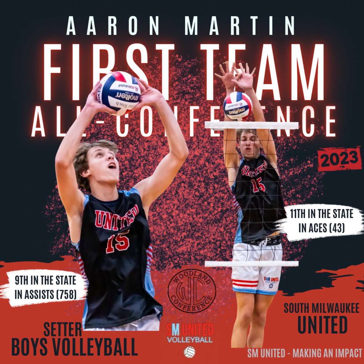 anteudovicic's tweet photo. Congratulations to SMU’s Aaron Martin on his breakout junior season as a setter where he racked up the stats &amp; helped SMU get the wins on the way to state &amp; a 2nd Woodland Title in a row! SMU 🏐🥇

📸: J and J Doubletake 

#weareunited https://t.co/gYpnBHyBTb