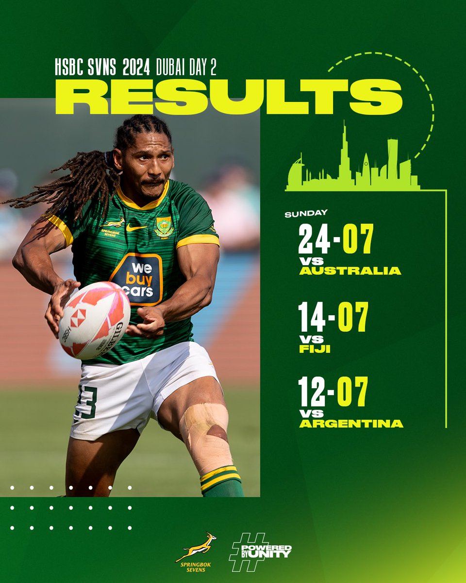 D_Silverback_'s tweet image. Champions again 🇿🇦

The #Blitzboks make it five Emirates Dubai 7s titles in a row after a resilient display in the final 🏆

#PoweredByUnity
