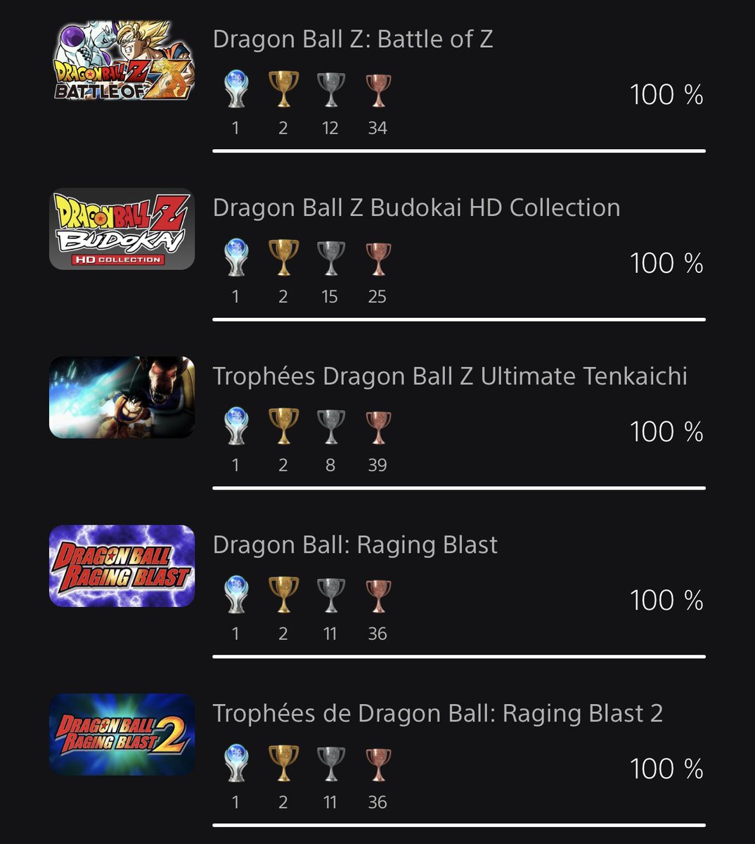 LabordeNoa's tweet image. je suis un super saiyan