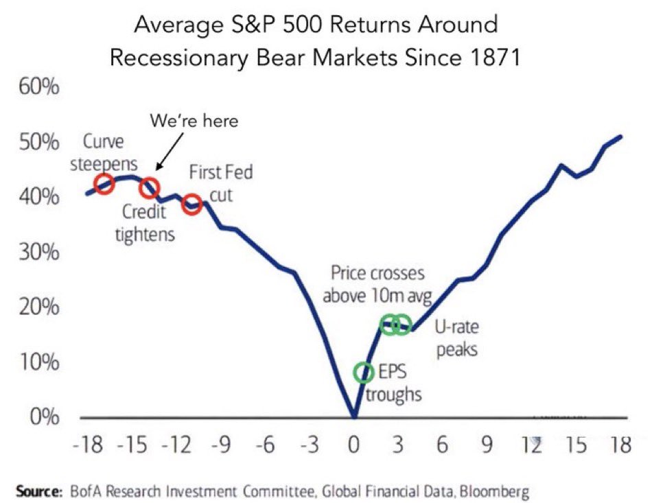 Michael Burry Stock Tracker ♟ tweet media