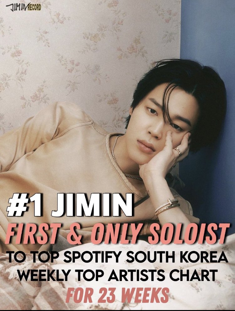 CONGRATULATIONS JIMIN!!!

#JIMIN definitely raised the bar on quality.
Imitating him is easy, but surpassing him is impossible.

#JIMINdominates2023
