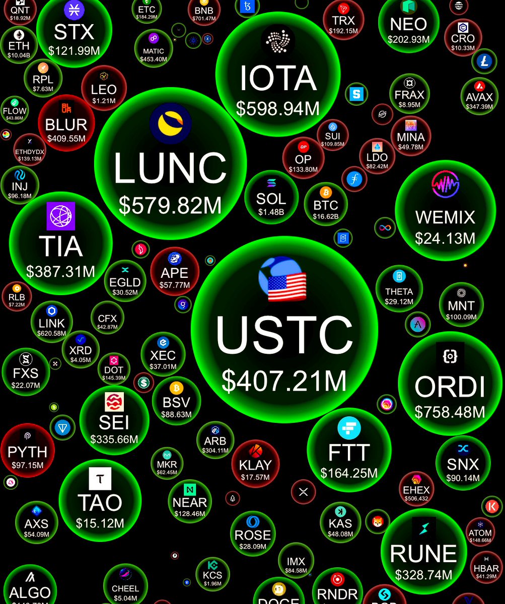LunaClassicHQ's tweet photo. Happy Sunday $LUNC and $USTC 🌖 https://t.co/IiyCExg6MP