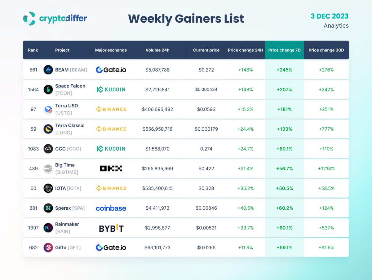 CryptoDiffer Analytics tweet media