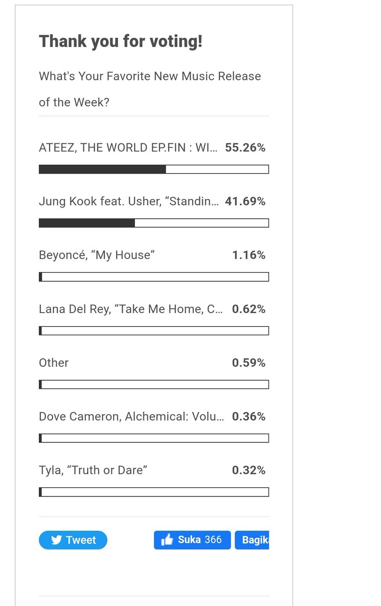 ‼️VOTE JUNG KOOK NOW‼️

🔗billboard.com/music/music-ne…
