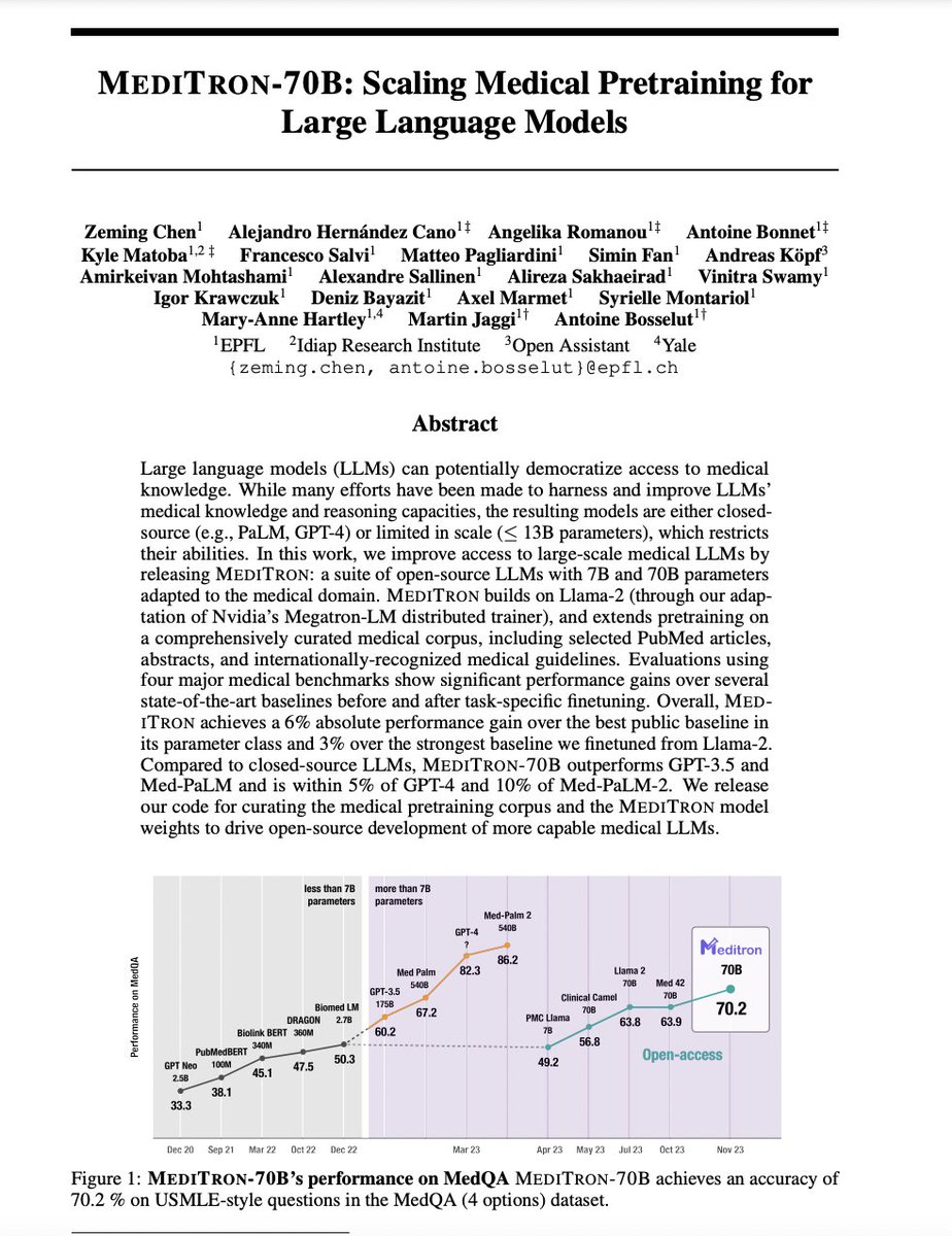 _akhaliq's tweet photo. MEDITRON-70B: Scaling Medical Pretraining for Large Language Models with @Gradio demo

local demo: https://t.co/vJjy6m6m6g

Large language models (LLMs) can potentially democratize access to medical knowledge. While many efforts have been made to harness and improve LLMs' medical knowledge and reasoning capacities, the resulting models are either closed-source (e.g., PaLM, GPT-4) or limited in scale (<= 13B parameters), which restricts their abilities. In this work, we improve access to large-scale medical LLMs by releasing MEDITRON: a suite of open-source LLMs with 7B and 70B parameters adapted to the medical domain. MEDITRON builds on Llama-2 (through our adaptation of Nvidia's Megatron-LM distributed trainer), and extends pretraining on a comprehensively curated medical corpus, including selected PubMed articles, abstracts, and internationally-recognized medical guidelines. Evaluations using four major medical benchmarks show significant performance gains over several state-of-the-art baselines before and after task-specific finetuning. Overall, MEDITRON achieves a 6% absolute performance gain over the best public baseline in its parameter class and 3% over the strongest baseline we finetuned from Llama-2. Compared to closed-source LLMs, MEDITRON-70B outperforms GPT-3.5 and Med-PaLM and is within 5% of GPT-4 and 10% of Med-PaLM-2. We release our code for curating the medical pretraining corpus and the MEDITRON model weights to drive open-source development of more capable medical LLMs.