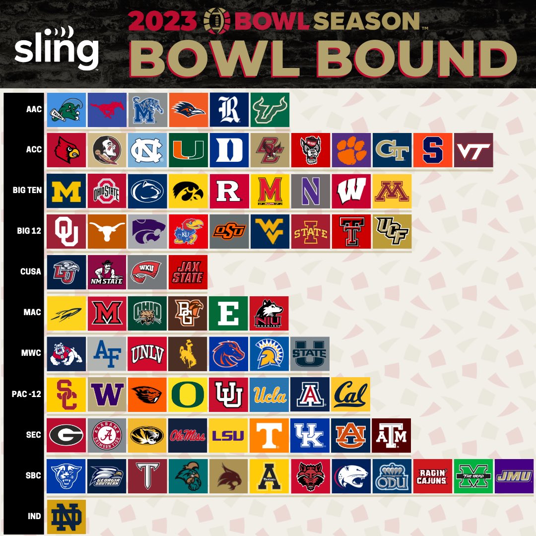 THE FIELD IS SET!

Where do you think your team is headed on #SelectionSunday?

Make sure you watch Bowl Season on @Sling for the best price.

#BowlSeason #BowlBound #BowlGames #BowlEligible #CFB #Football #Gameday #CollegeFootball #ESPN #Explore #ExplorePage