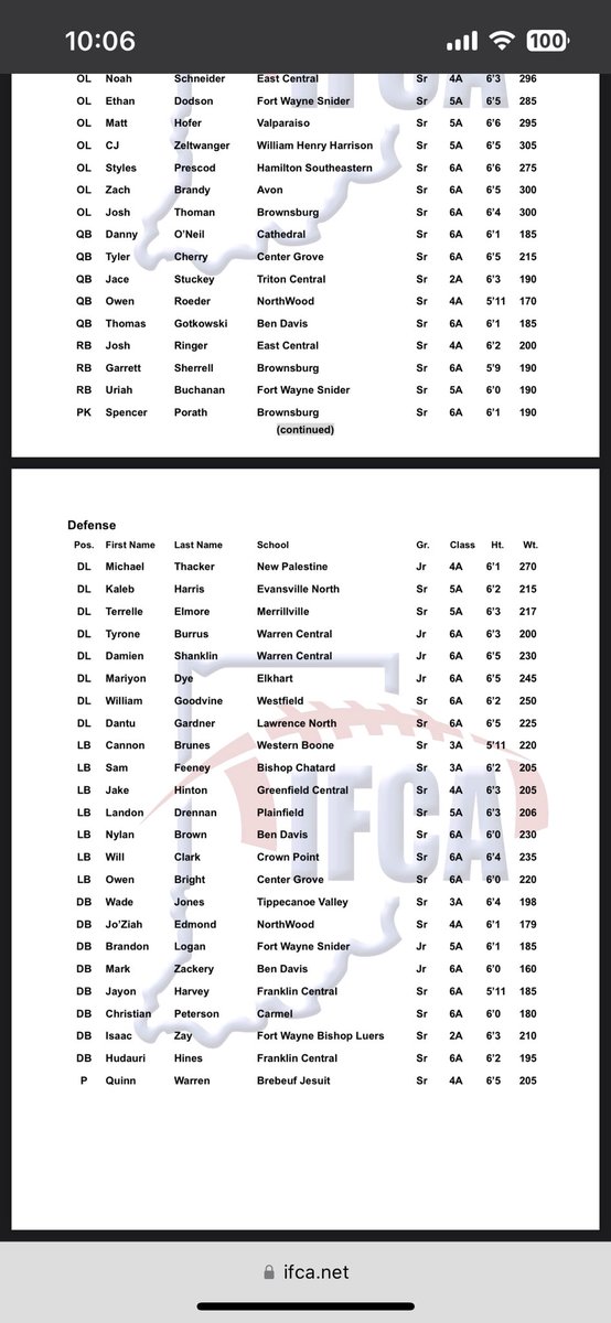 Blessed to make top 50 all state!!