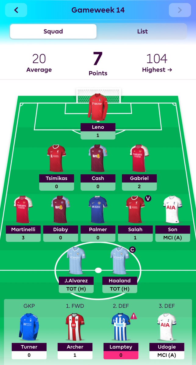 Juan91_PL's tweet image. Rodacy, istnieje ryzyko, że nie przekroczę 💯 w tej kolejce. 🤔
#jakgractoznajlepszymi #FPL