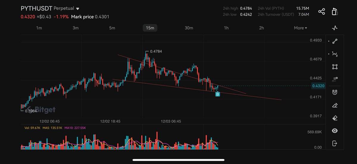 UNKNOWN TRADER tweet media