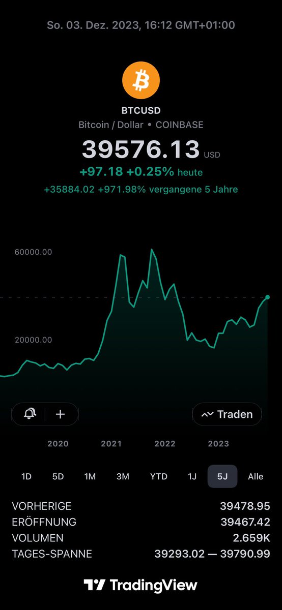 Der Zug verlässt den Bahnhof in Richtung Freiheit und so langsam kommen die ein oder anderen Passagiere, die nicht mit aufgestiegen sind.

#Bitcoin
