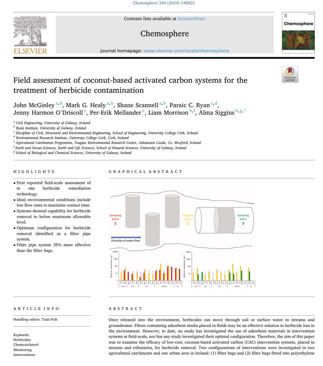 New paper out from our @EPAResearchNews funded pesticides project. You can access it here: doi.org/10.1016/j.chem… @GalwayOneHealth