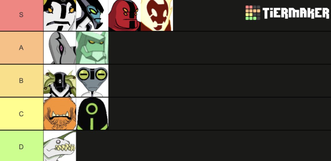 My favorite Ben 10 aliens Tier List 