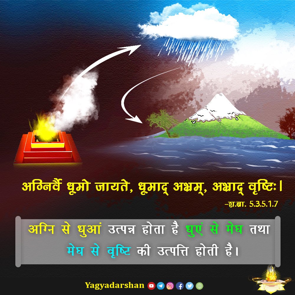 अग्निर्वै धूमो जायते, धूमाद् अभ्रम्, अभ्राद् वृष्टिः।
                                                     -श.बा. 5.3.5.1.7

अग्नि से धुआं उत्पन्न होता है धुएं से मेघ तथा मेघ से वृष्टि की उत्पत्ति होती है।
#yagya #yagyadarshan #धूम्रचिकित्सा