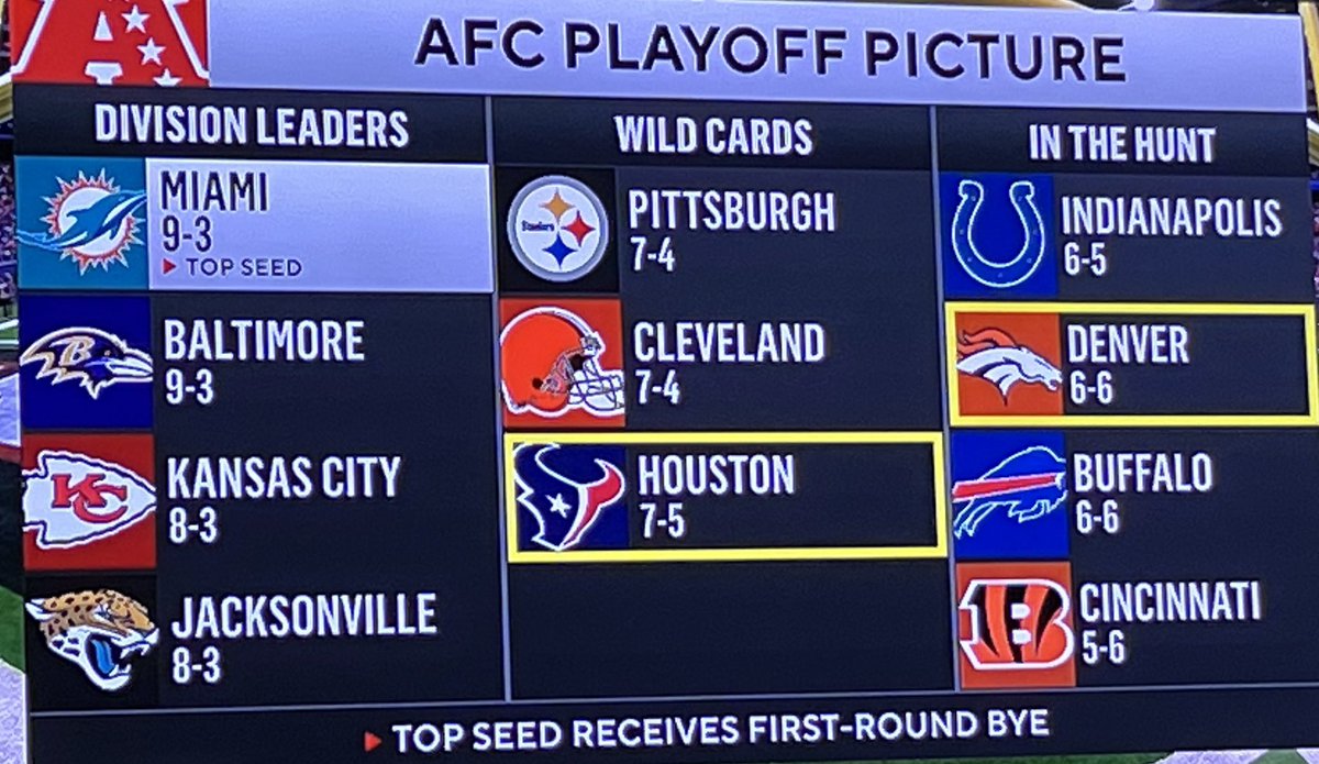 NFL Coach of the Year candidate, DeMeco Ryans, has his <a href="/HoustonTexans/">Houston Texans</a> in the hunt for a playoff spot: