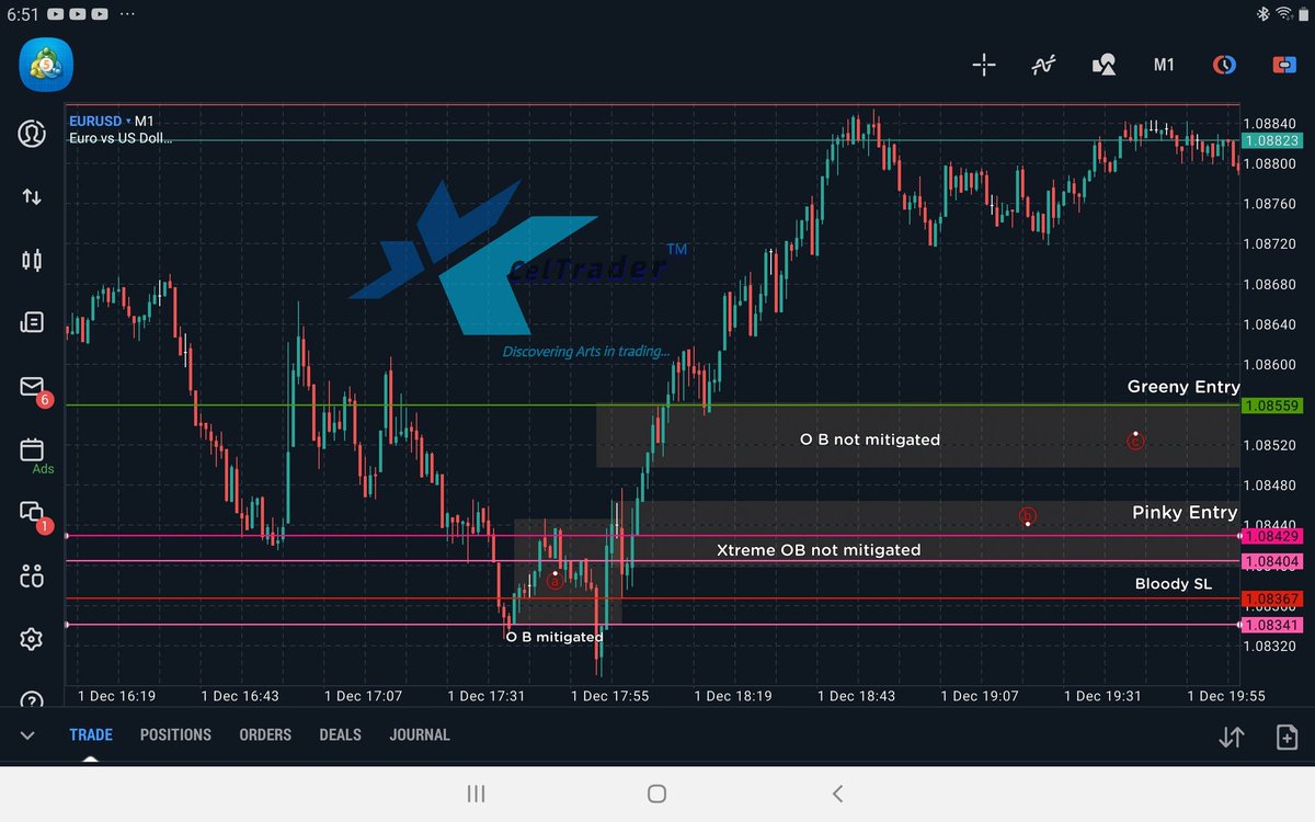 jaderxcel's tweet photo. @TraderMva @Chroma_Trading My trade idea on EU https://t.co/e4tGuIEvE9