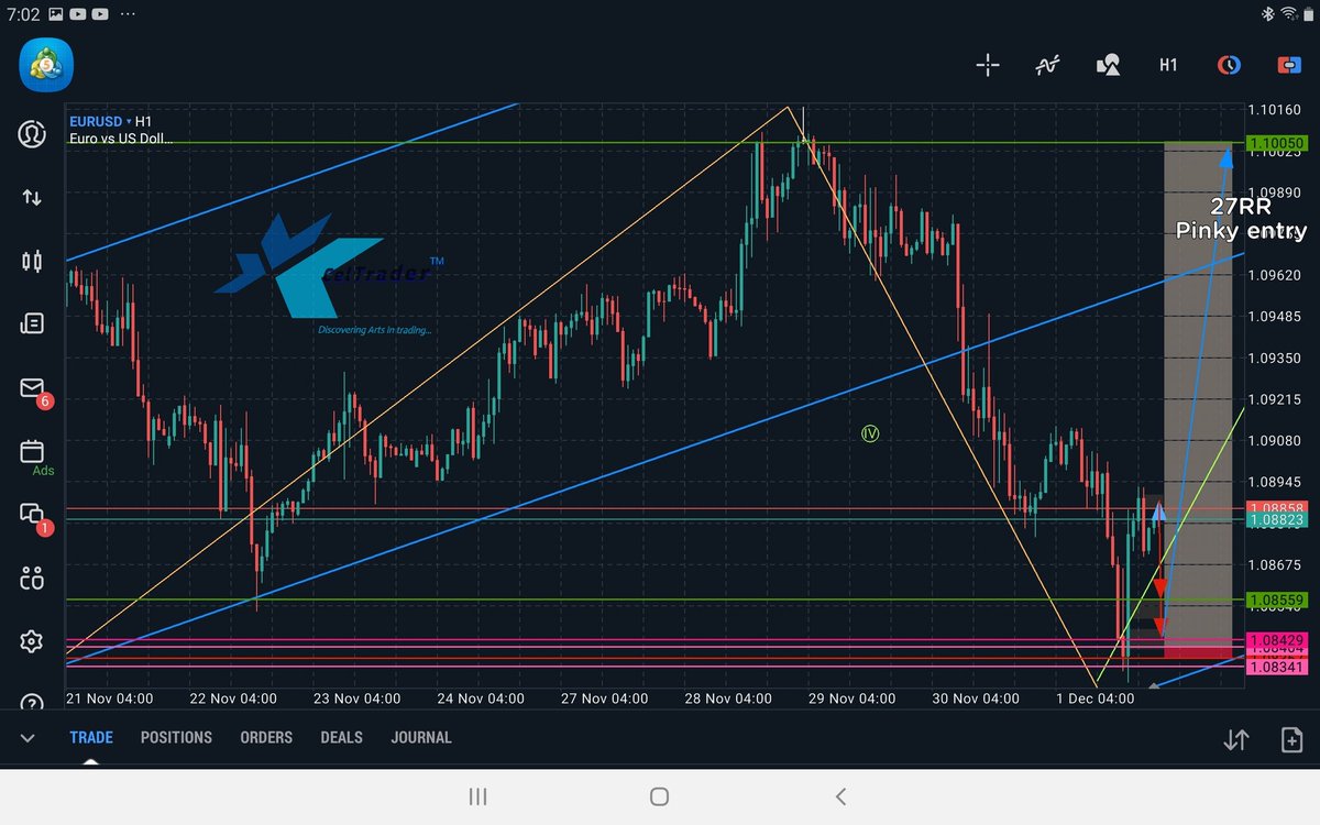 jaderxcel's tweet photo. @TraderMva @Chroma_Trading My trade idea on EU https://t.co/e4tGuIEvE9