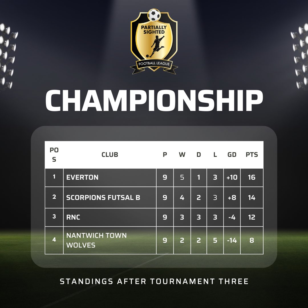 Partially Sighted Football League tweet media