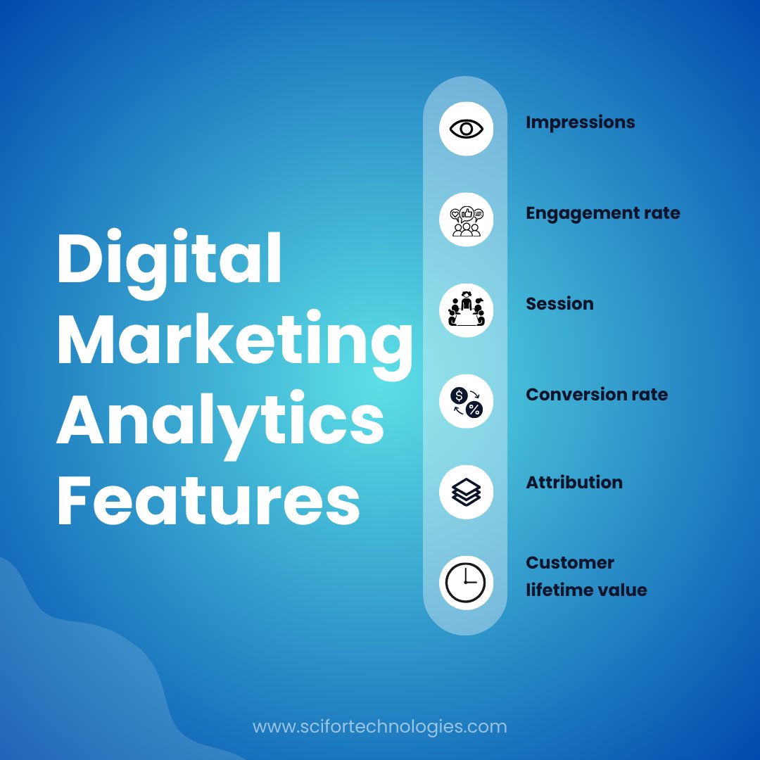 Scifor Technologies tweet media