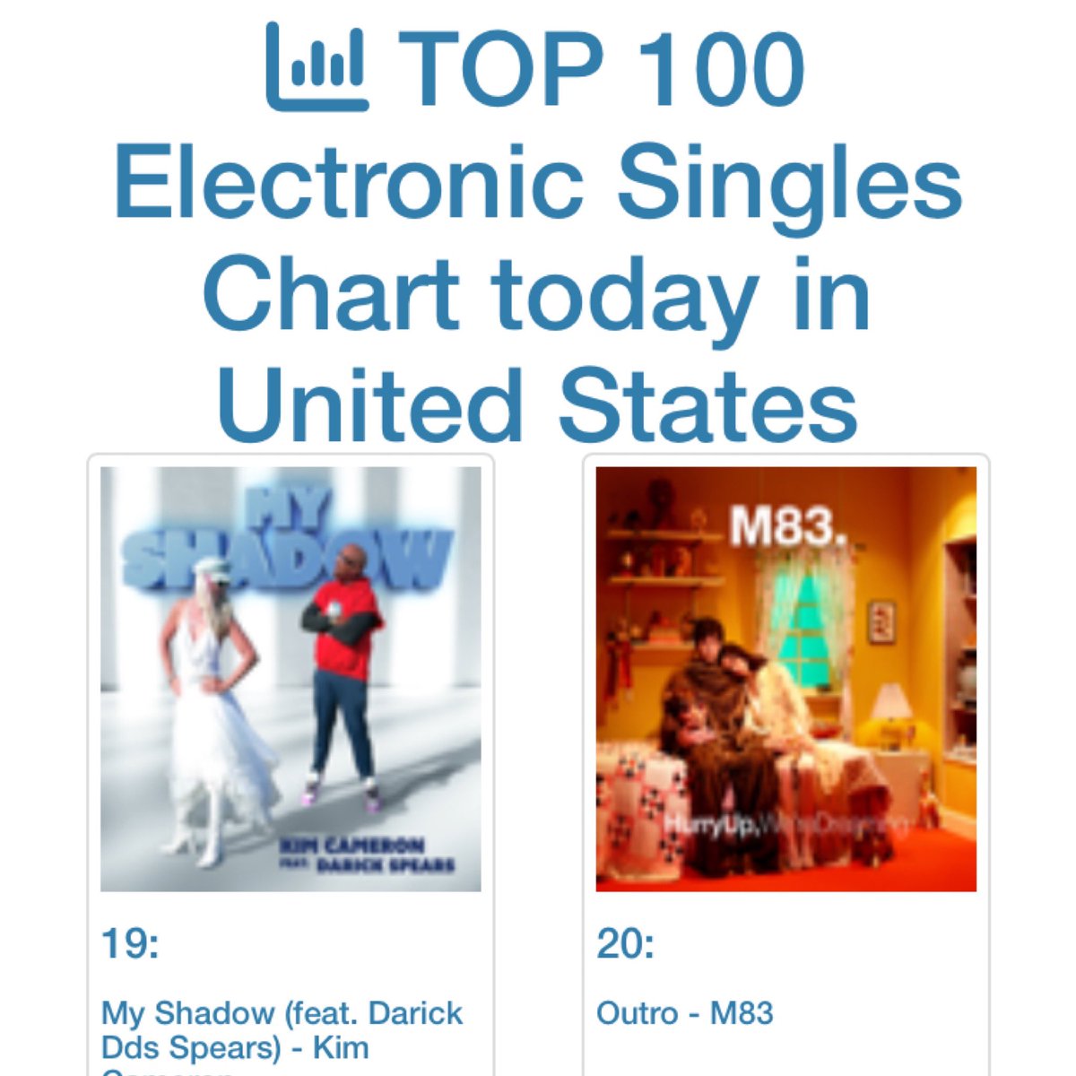 woarecords's tweet image. Dance artist @KimCameronMusic is steadily rising on the Official iTunes UK and iTunes US Charts simultaneously, with #MyShadow. Currently at #4 #itunesUK and #19 #itunesUS. #Top10 United Kingdom /  #Top20 United States 👉 #Official #Electronic #Charts #woaartist