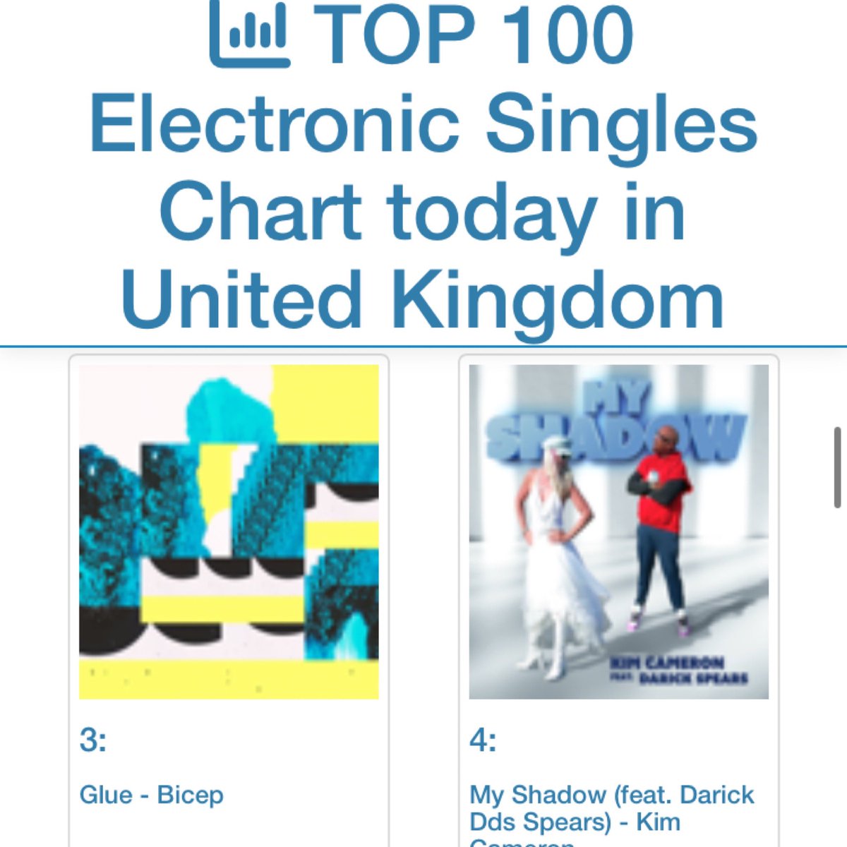 woarecords's tweet image. Dance artist @KimCameronMusic is steadily rising on the Official iTunes UK and iTunes US Charts simultaneously, with #MyShadow. Currently at #4 #itunesUK and #19 #itunesUS. #Top10 United Kingdom /  #Top20 United States 👉 #Official #Electronic #Charts #woaartist