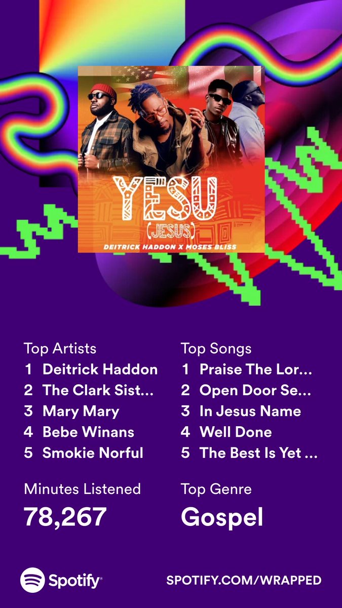 aplus_32's tweet photo. Here's my 2023 on @Spotify, all wrapped up. Get yours now. #SpotifyWrapped   https://t.co/1KwtrZ7C2p https://t.co/lA2a9vJRhf