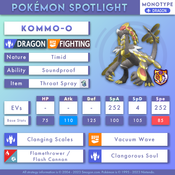 Smogon University - In this wild Crown Tundra OU metagame we've come to our  first slate of council voting: the juggernauts Genesect and Naganadel  return to Ubers once more for another generation!