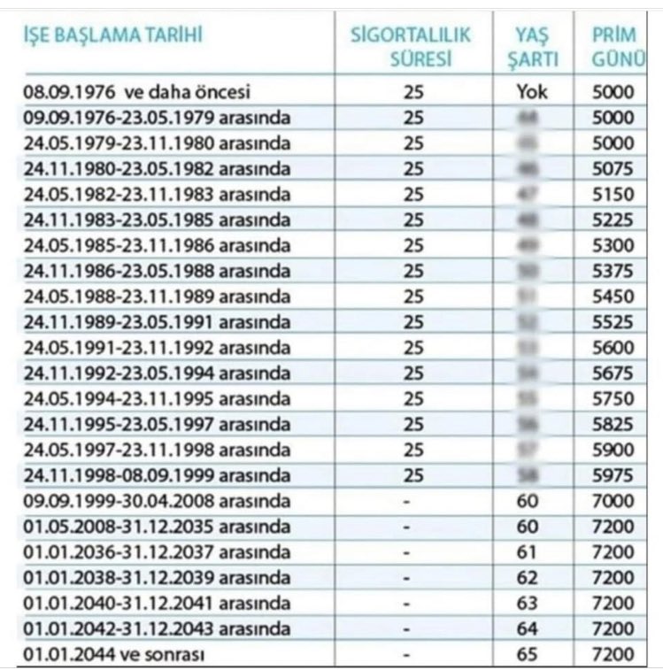 Bu tabloya baktım, ve yine baktım halende bakıyorum neden böyle? 
😔
 #empati #adalet @Akparti @MHP_Bilgi @bbpgenelmerkez @TBMMresmi @TBMMGenelKurulu @AYMBASKANLIGI @BavderD 
#2000SonrasıKademe