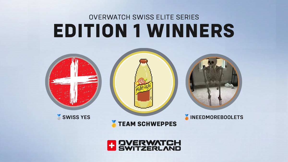 OWSwitzerland's tweet photo. The first edition of the Overwatch Swiss Elite Series has wrapped up, crowning its first champions #OWSES ๐
๐ฅ Team Schweppes
๐ฅ Swiss Yes
๐ฅ INEEDMOREBOOLETS
Huge thanks to all players, teams, casters, and staff involved for making this event a success! ๐
