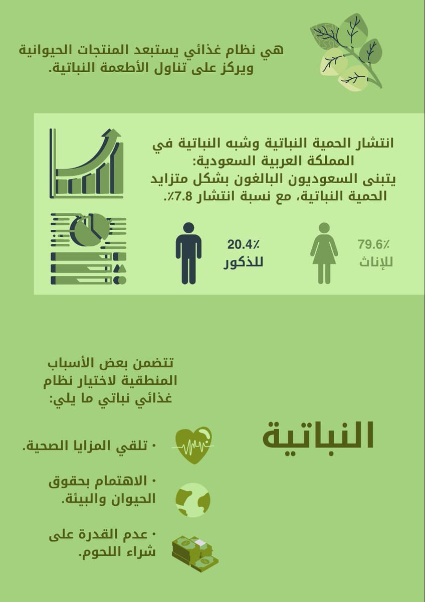 type_of_dites's tweet photo. #اختر_حميتك https://t.co/If7wy8mkGF
