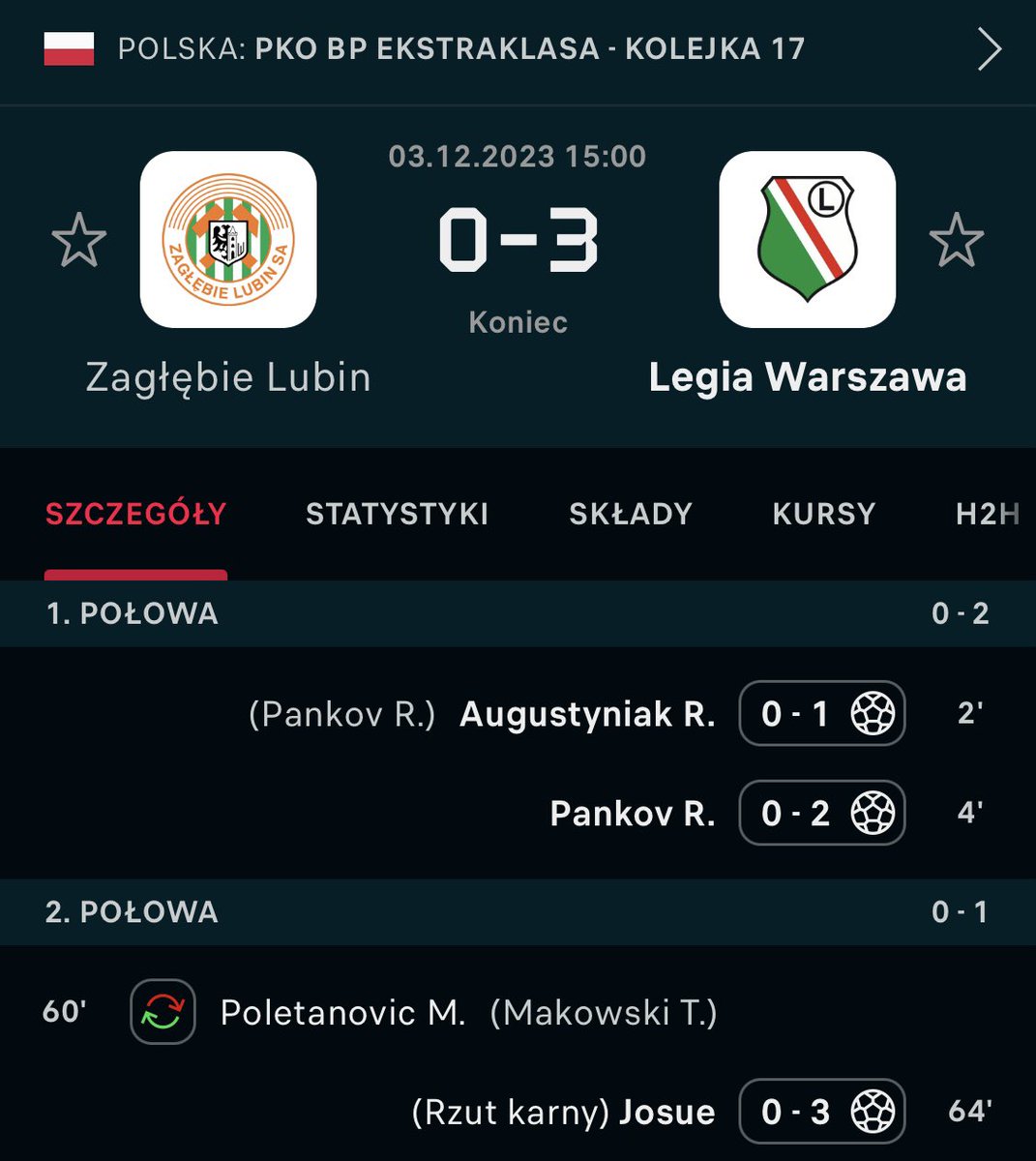 bartkovy_01's tweet photo. Niech to będzie przełamanie, które da nam zakończyć 2023 rok z głową ku górze. Przed nami pięć meczów. 

🆚 Korona (PP) ✈️
🆚 ŁKS (ESA) ✈️
🆚 Alkmaar (LKE) 🏠
🆚 Cracovia (ESA) 🏠 
🆚 Cracovia (ESA) ✈️

Oczekuje samych zwycięstw, z Holendrami może być remis 😉. Nie zjebmy tego 🙏🏻 https://t.co/jiJTxiRGls
