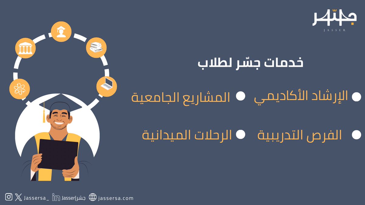 Jasser | جسّر tweet media