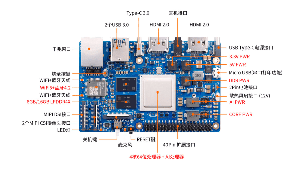 MultiplatformAI's tweet image. Orange Pi Partners with Huawei to Launch Innovative SBC for AI Development

#4KHDMI #AI #AIperformance #AIpro #artificialintelligence #Bluetooth42 #connectivity #developergiftbox #Electronics #GigabitEthernet #HuaweiAscendchip #llm #machinelearning

multiplatform.ai/orange-pi-part…