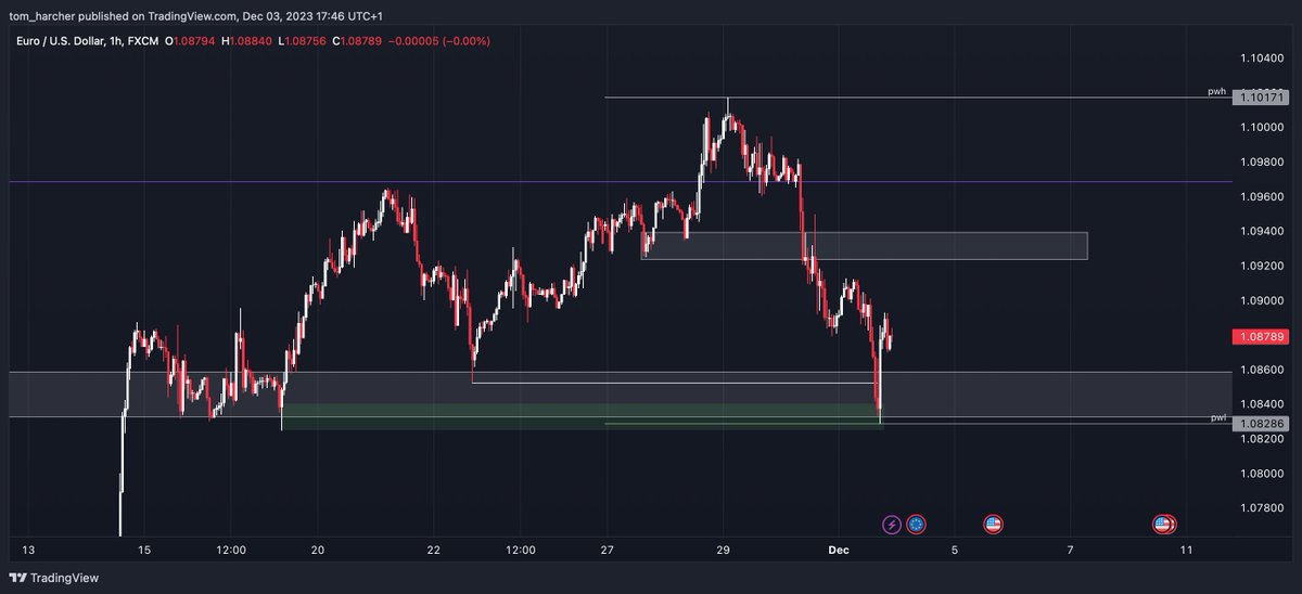EU Weekly Outlook
❍ Bullish momentum is still strong.
❍ Rejected from the EQ but we managed to stay above a SR and found good support from an origin, we might squeeze a bit and clear the highs from the last week.
❍ Main directional bias is drawn at the H6 chart.