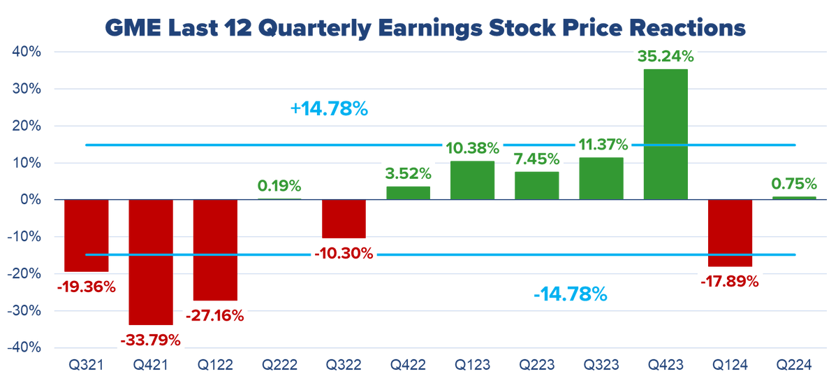 Gamestop Earnings And Non-Farm Payrolls On This Week's Agenda, by $SPX $NDX $DAX $GME open.substack.com/pub/russellrho…