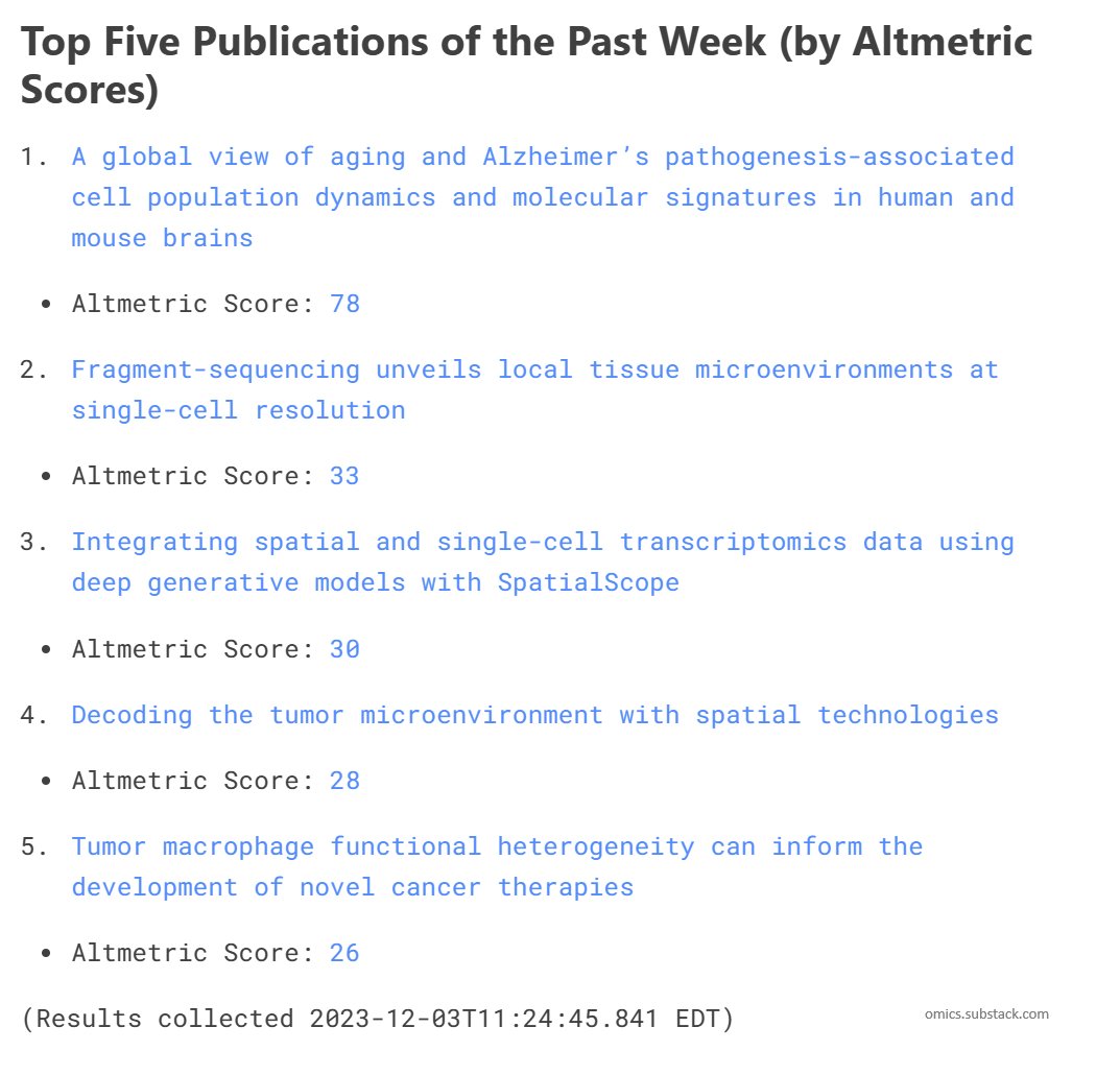Spatial Omics Weekly tweet media