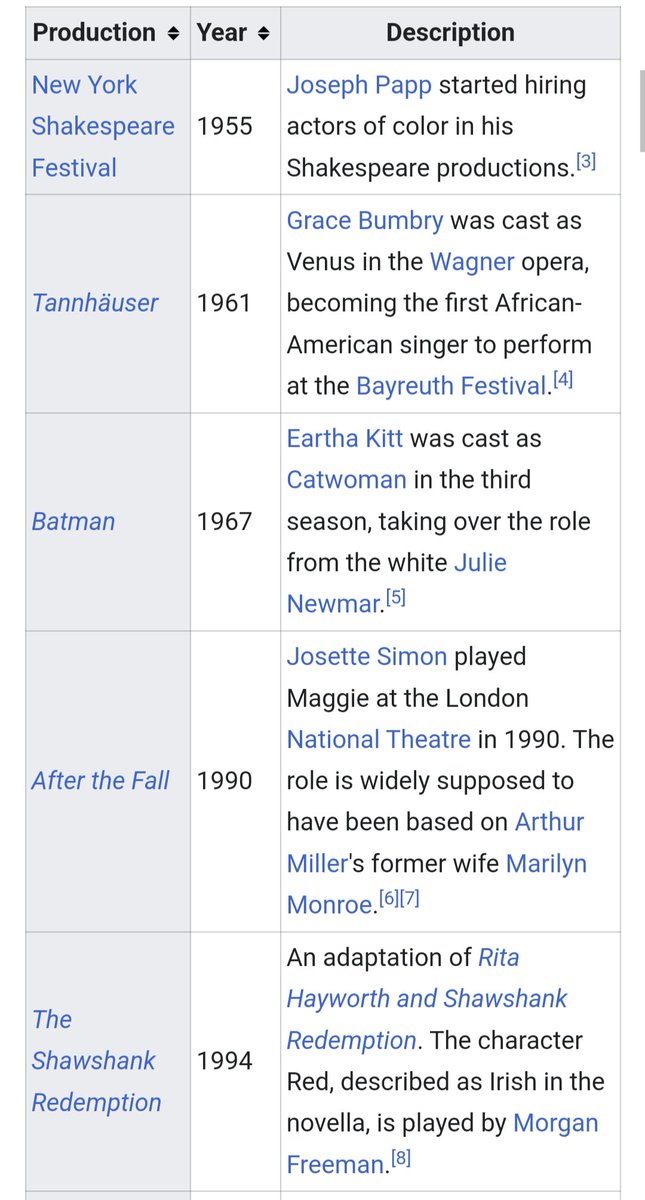 BullScone's tweet photo. @oldtrafffaith Because for the record, I agree that an educational show or documentary accurate about the characters it is educating about 

I'm not sure if you realise this but doctor who is not real

Blind casting has been around for a LONG time. Do you like Shawshank Redemption? https://t.co/OrxsxRCGV8