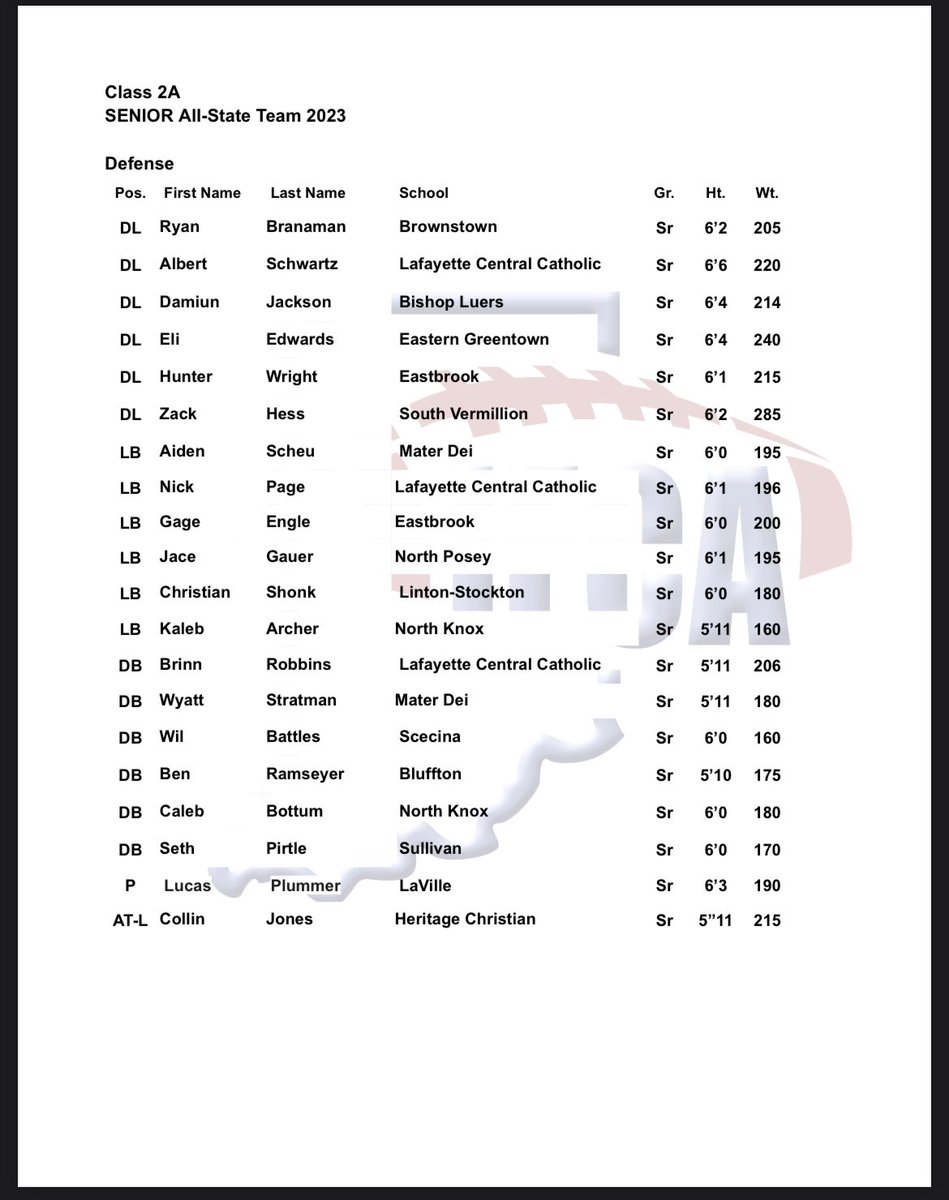 Blessed to be selected for the IFCA 2A All-State team as a LB!