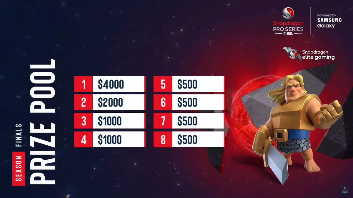 💰 The Season 4 Finals Prizepool is powered by <a href="/Snapdragon/">Snapdragon</a>!

⚔️ We stick with the same format as yesterday:
1v1 Duel, MegaDraft and a 2v2 tiebreaker if needed!

🙏 Thank you <a href="/Snapdragon/">Snapdragon</a> for making this season of the #SnapdragonProSeries possible! 

#Snapdragon <a href="/EsportsRoyaleEN/">Clash Royale Esports</a>