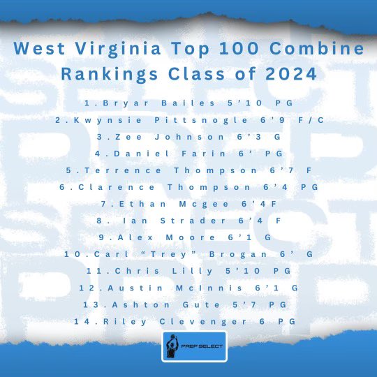 Presenting the class of 2024 rankings form our West Virginia top 100 combine, these standouts are ready to have a great senior year @Bryarbailes2 @ethan122005 @StraderIan @treybrogan15 @chrisss_lilly @Austinmcin65271