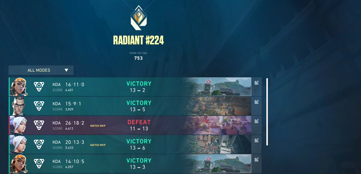 krejzzs's tweet photo. ggs finaly #crazycup wygrane zgarniete 2000 zl na jakeigos malego zjeba co 24/7 pisze na chacie i szuka atencji ;]
 w/ @playboistarki @xadmeow @TajReXxX @szkicz https://t.co/g8TPDvSjj7