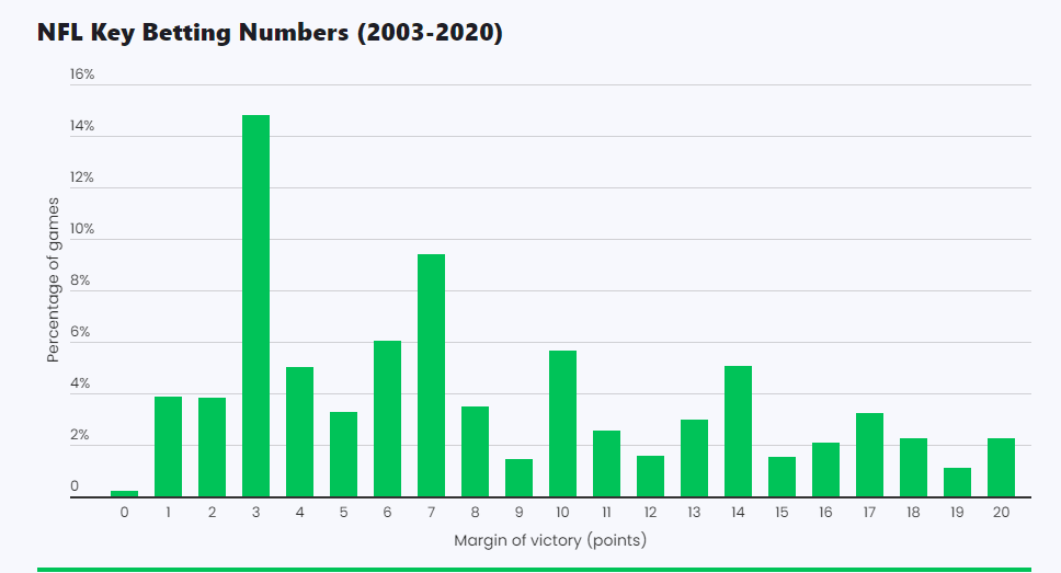 Webbie20MLB's tweet image. mlb-daily.com/2023/12/03/nfl…

What's the deal with NFL games -3 or -2.5?
#GamblingX, #sportsbettingtwitter,#GamblingTwiiter