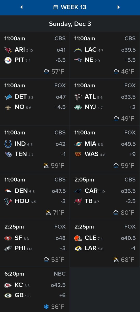 REZ_woman's tweet photo. #NFL

Week 13 - Sunday Games 🏈
• AM, PM &amp; #SNF
• #BYES https://t.co/8CTfYi1QfT