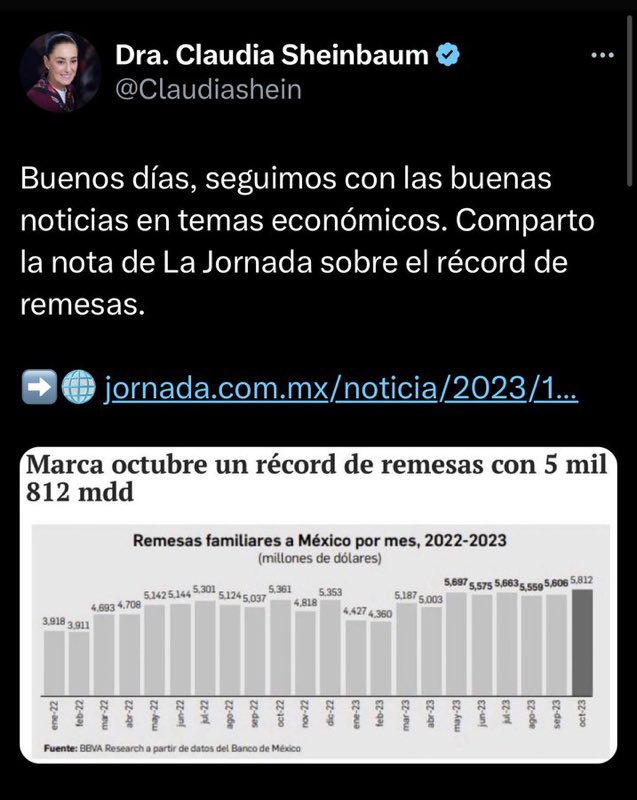 Garcimonero's tweet photo. Presumir las remesas que vienen de Estados Unidos es como presumir que a tu familia la mantiene El Sancho. https://t.co/HYRXcwUl9d