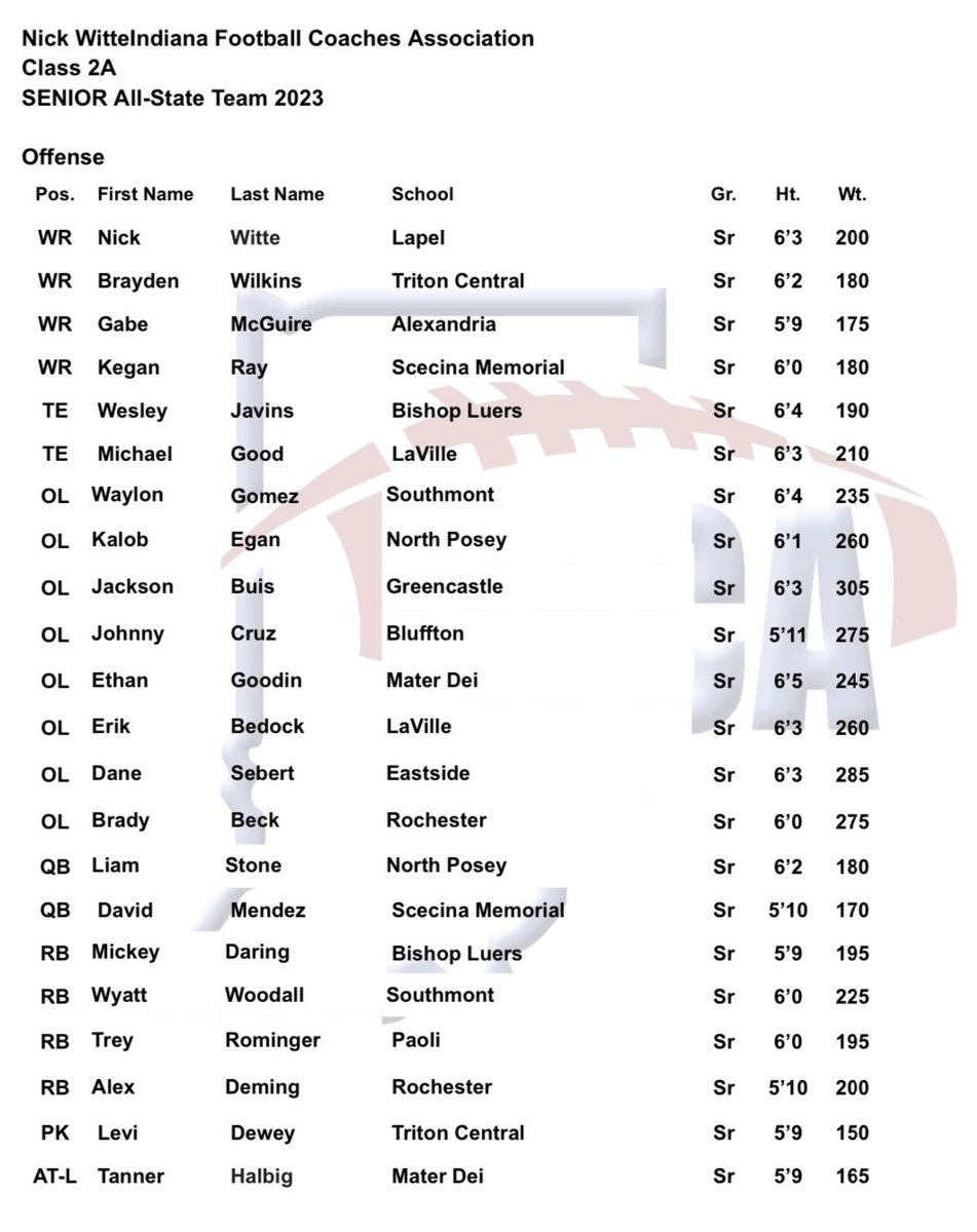 Honored to be named All-State at offensive line! 

<a href="/MaterDeisports/">Mater Dei Athletics</a> <a href="/PrepRedzoneIN/">Prep Redzone Indiana</a>
